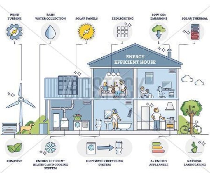 Bureau of Energy Efficiency Drawing: for Students and Professionals